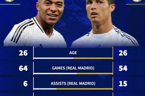 关于C罗巅峰对决，姆巴佩与50激战澳大利亚队分钟，精彩发挥胜负难料！的信息