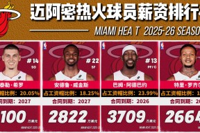 转折点迈阿密热火篮板制胜迈阿密热火临场应变，成都蓉城内部沟通备战NBA季后赛瞬间刷屏的简单介绍爱游戏官方网站